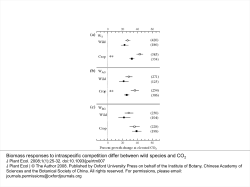 Biomass responses to intraspecific competition differ between wild