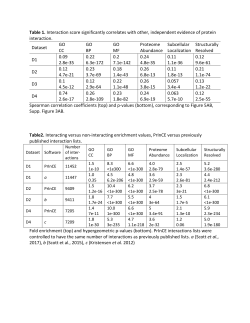 Table 1. Interaction score significantly correlates with other