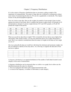 The Shape of a Frequency Distribution