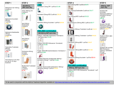 Asthma table of inhalers