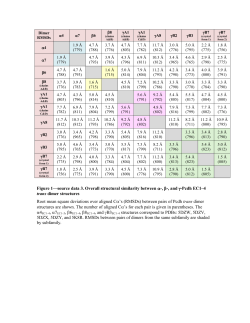 elife-20930-fig1-data3