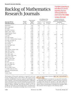 Backlog of Mathematics Research Journals