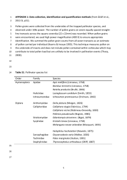 APPENDIX 1: Data collection, identification and quantification