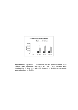 Supplemental Figure S1. TTP-deficient BMDMs produced more IL