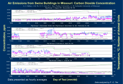 Air Emission From Swine Buildings in Missoiri : Carbon Dioxide