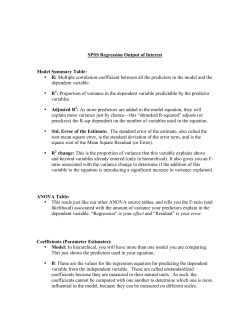 SPSS Regression Output of Interest Model Summary Table: &bull; R