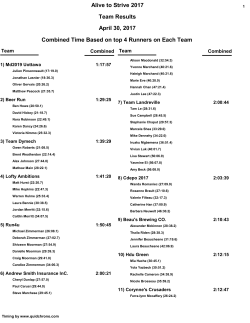 Alive to Strive 2017 Team Results April 30, 2017 Combined Time