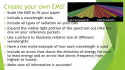 Create your own EMS!