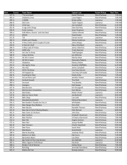 Num Course Team Name Captain Last Packet Pickup Start Time