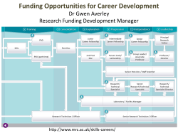 Funding opportunities for career development (Dr Gwen Averley