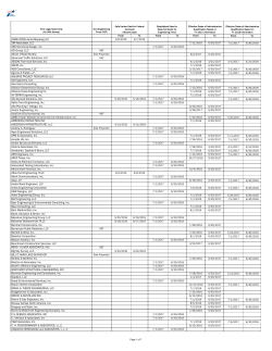 Administrative Qualification - the Texas Department of