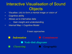 Interactive Visualisation of Sound Objects