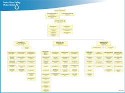 Board of Directors - Santa Clara Valley Water District