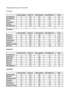 DIVISION 1 Games played Shots For Shots Against Shot Difference