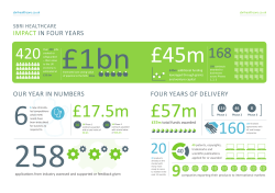 our year in numbers impact in four years four