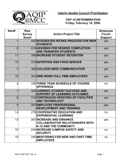 Item - Mott Community College