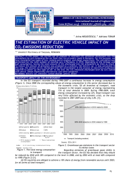 the estimation of electric vehicle impact on co2 emissions reduction