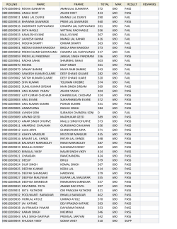 B.Sc. Second Year Result