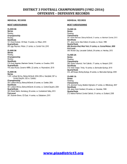 offensive – defensive records