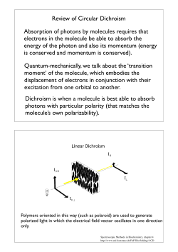 Review of Circular Dichroism Absorption of photons by molecules