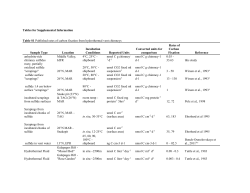 Tables for Supplemental Information Table S1 Published rates of