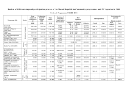 Review of different stages of participation process of the Slovak