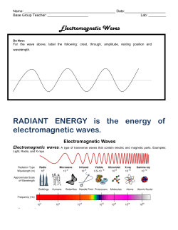 Electromagnetic Waves