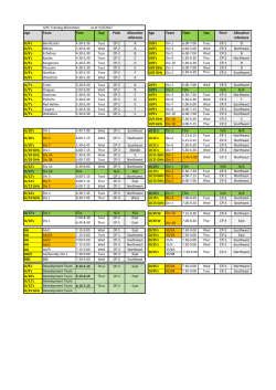 AJFC Training Allocations as at 5/4/2017 Age Team Time Day Pitch