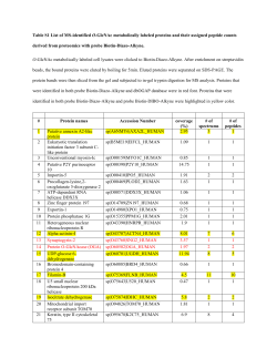 Table S1 List of MS-identified O-GlcNAc metabolically labeled