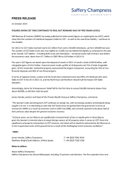 Figures show CGT take continues to rise, but remains half of pre