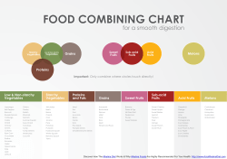 food combining chart