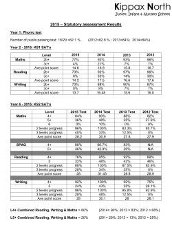 Kippax North Performance data 2014