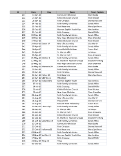 ID Date Day Team Team Captain 231 14-Jan