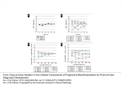 Drop-to-Drop Variation in the Cellular Components of Fingerprick