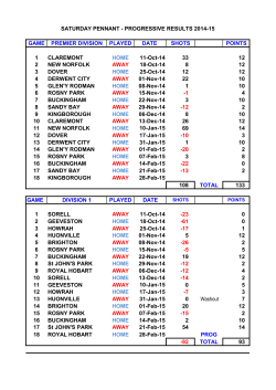GAME PREMIER DIVISION PLAYED DATE SHOTS POINTS 1