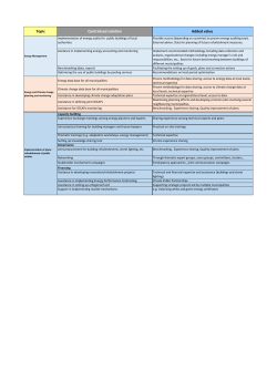 Topic Centralised solution Added value