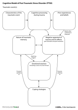Cognitive Model of Post Traumatic Stress Disorder (PTSD)