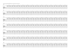 KPI 4 - Number of Reduced Application/Notification Periods