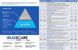 INJURCARE