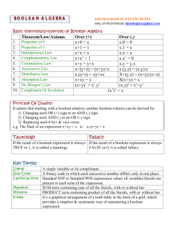 BOOLEAN ALGEBRA Theorem/Law/Axioms Over