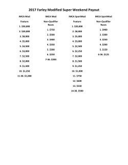 2017 Farley Modified Super Weekend Payout