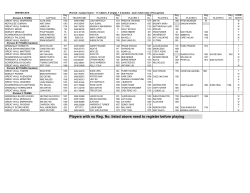 Players with no Reg. No. listed above need to register before playing