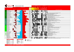 Grease selection table spread sheet