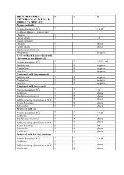 Microbiological Criteria of Milk and Milk products