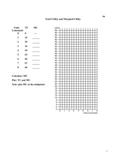 6a Total Utility and Marginal Utility Units TU MU Consumed 0 0 -