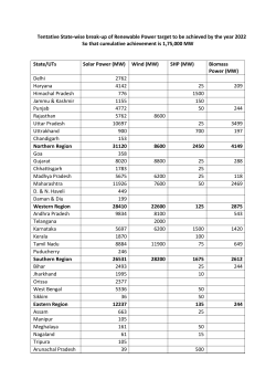 Tentative State-wise break-up of Renewable Power target