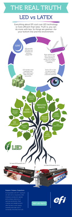 REDUCED WASTE LESS ENERGY Everything about EFI cool cure