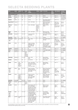 selecta bedding plants