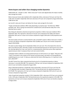 Home buyers and sellers face changing market dynamics