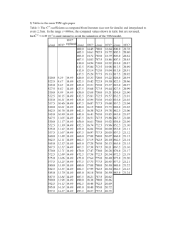Calibration and validation of a generic multisensor